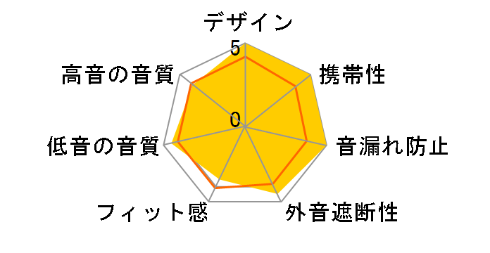 THE SIREN SERIES Michelle Limited�̃��[�U�[���r���[