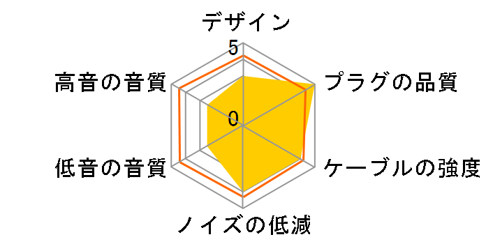 RMCE-BT1 ���C�����X��MMCX�̃��[�U�[���r���[