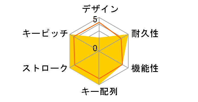 ZOWIE CELERITAS II�̃��[�U�[���r���[