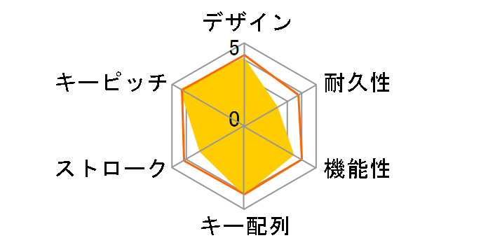 TK-FDM092STBK [�u���b�N]�̃��[�U�[���r���[