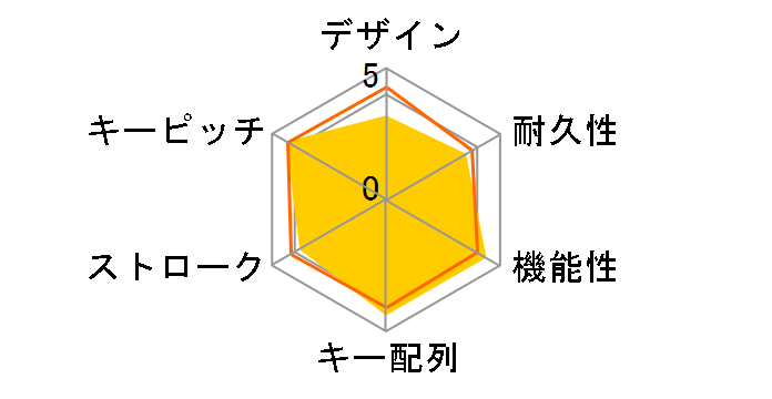 TK-FCM094HBK [�u���b�N]�̃��[�U�[���r���[