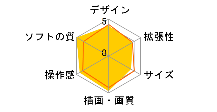 �v���C�X�e�[�V����4 Pro HDD 1TB MONSTER HUNTER�F WORLD LIOLAEUS EDITION CUHJ-10020�̃��[�U�[���r���[