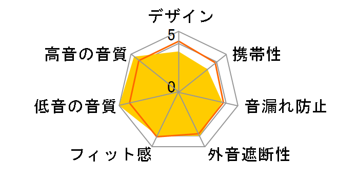 Campfire Audio POLARIS�̃��[�U�[���r���[