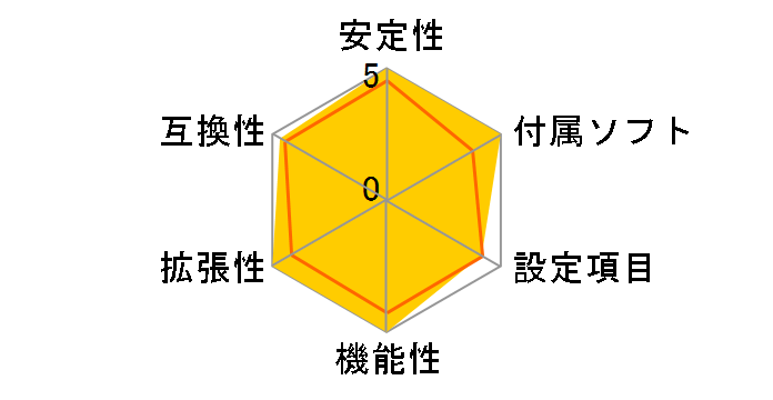 PRIME X399-A�̃��[�U�[���r���[