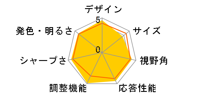 ROG STRIX XG27VQ [27�C���` �_�[�N�O���C/Red]�̃��[�U�[���r���[