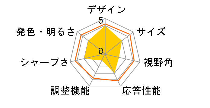 LCD-GC241HXB [24�C���` �u���b�N]�̃��[�U�[���r���[