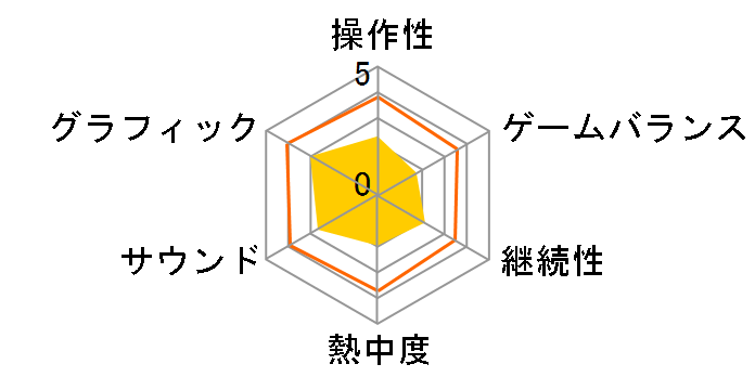 �^�E�O�����o8 [�ʏ��] [PS4]�̃��[�U�[���r���[