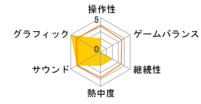 ANUBIS ZONE OF THE ENDERS �F M��RS [�ʏ��] [PS4]�̃��[�U�[���r���[