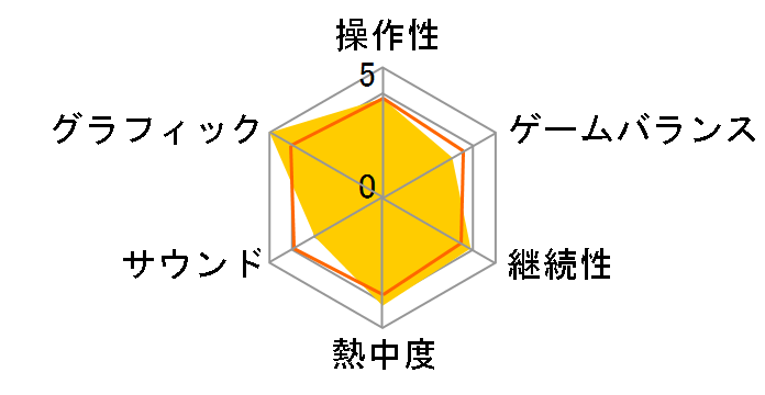 EARTH DEFENSE FORCE�F IRON RAIN [PS4]�̃��[�U�[���r���[