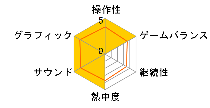 �k�l���@�� ���I���v���~�A���G�f�B�V���� [���Ԍ����]�̃��[�U�[���r���[