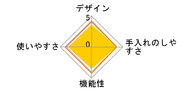 SP-D131 [���b�h]�̃��[�U�[���r���[
