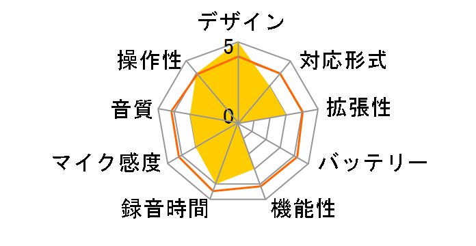 RR-SR350�̃��[�U�[���r���[