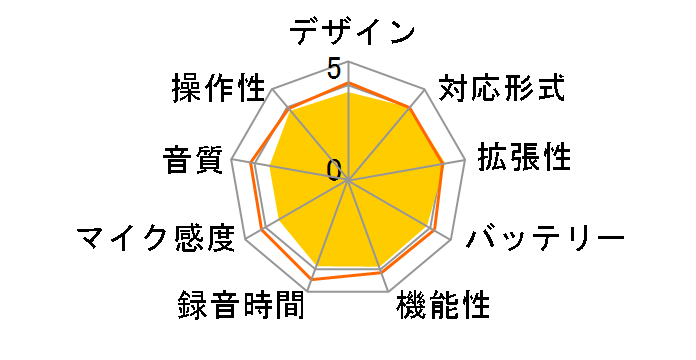 RR-XS470-S [�V���o�[]�̃��[�U�[���r���[