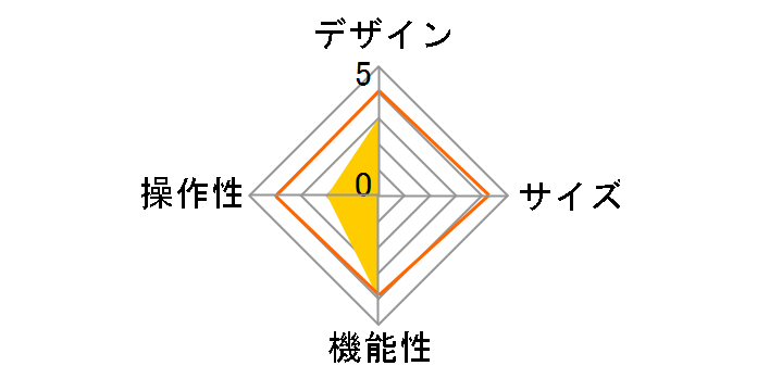 Astell&Kern AK-RIPPER-MKII [Gun Metal]�̃��[�U�[���r���[