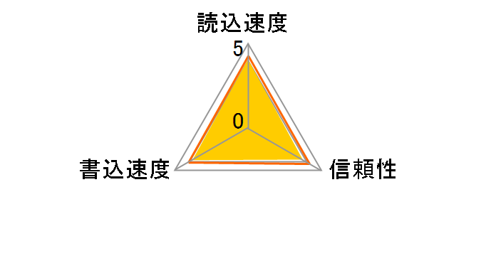 MB-MC64GA/AM [64GB]�̃��[�U�[���r���[