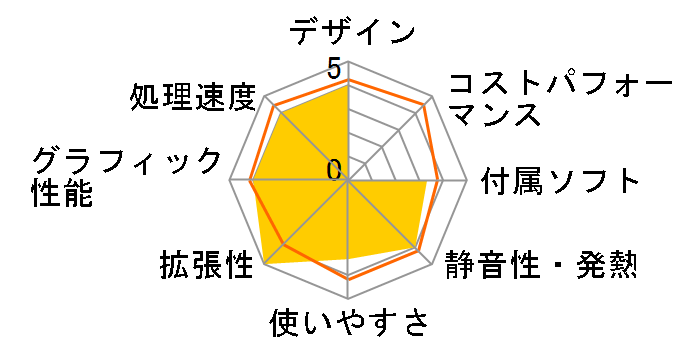 LUV MACHINES LM-AG350EN1-SH2-KK ���i.com���� AMD Ryzen 5/8GB������/240GB SSD+1TB HDD/GTX1050 ���ڃ��f���̃��[�U�[���r���[