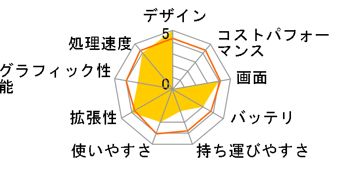 VAIO S15 VJS15290111B [�u���b�N]�̃��[�U�[���r���[