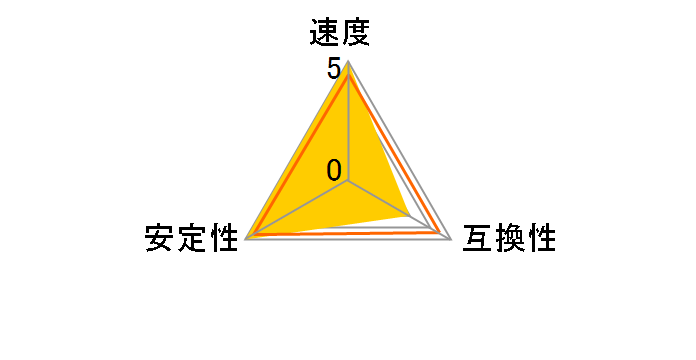 CMK16GX4M2Z2666C16 [DDR4 PC4-21300 8GB 2���g]�̃��[�U�[���r���[