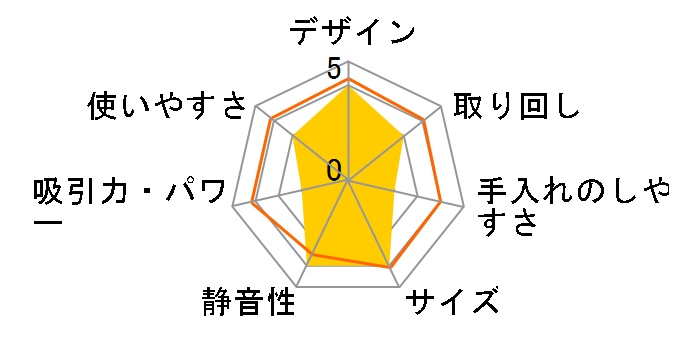 �}�z�E�L ZT-BC15�̃��[�U�[���r���[