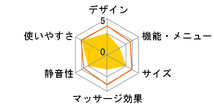 �����h �z�b�g �l�b�N�}�b�T�[�W�s���[ AX-HXL191rgr [���b�`�t�@�[ �O���[]�̃��[�U�[���r���[