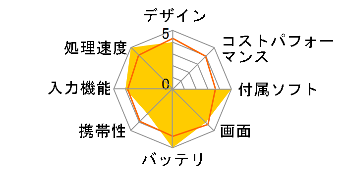 Switch 3 SW312-31-A14Q�̃��[�U�[���r���[