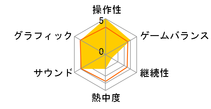 �d�]��@�o�[�`�������~�Ƃ��閂�p�̋֏��ژ^ �Ƃ��閂�p�̓d�]��@ �uDiscipline 55�v [��������] [PS4]�̃��[�U�[���r���[