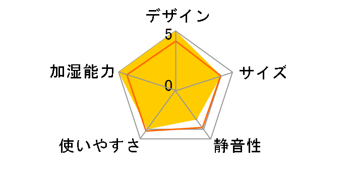 KHM-1062/W [�z���C�g]�̃��[�U�[���r���[