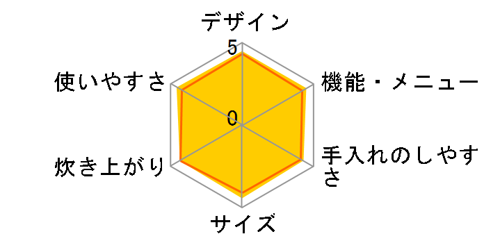 RZ-AG10M(T) [���C�g�u���E��]�̃��[�U�[���r���[