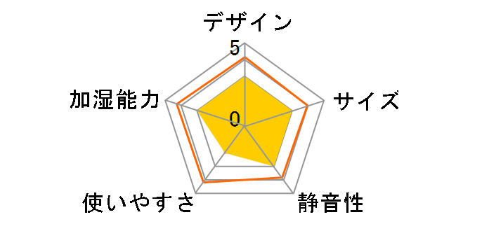 GH-UMSSC-BE [�z���C�g�x�A]�̃��[�U�[���r���[