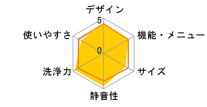 ES-P110-SR�̃��[�U�[���r���[