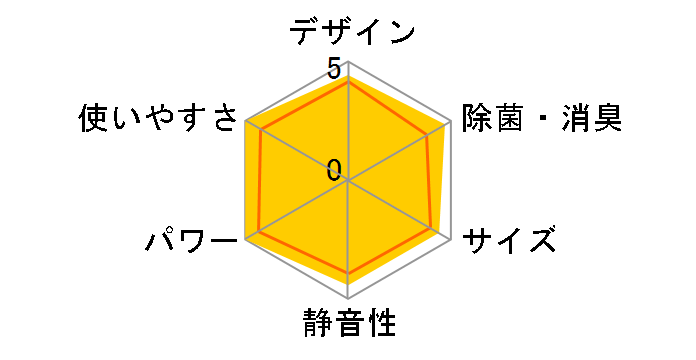 �Y�o�g������ MSZ-ZD5618S�̃��[�U�[���r���[