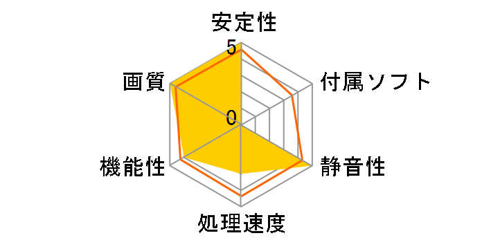 SAPPHIRE PULSE RADEON RX 560 2G GDDR5 [PCIExp 2GB]�̃��[�U�[���r���[