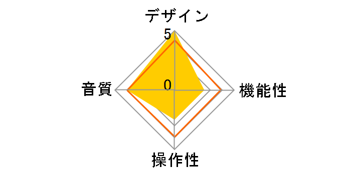 Essential III [�u���b�N]�̃��[�U�[���r���[