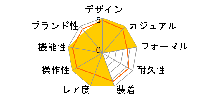 �N���V�b�N FC-225ST5B5�̃��[�U�[���r���[