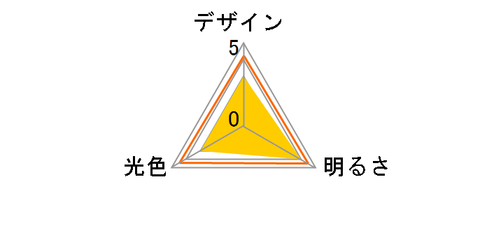 LDA5LGZ40ESW22T [�d���F]�̃��[�U�[���r���[