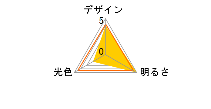 LDA7NGZ60ESW2 [�����F]�̃��[�U�[���r���[