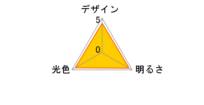 LDA7DHEW2 [�����F]�̃��[�U�[���r���[