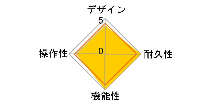 Angry Driver JB-2�̃��[�U�[���r���[