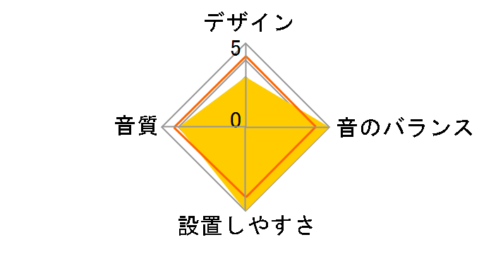 PRIME R2SD2-10�̃��[�U�[���r���[