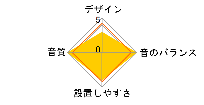 POWER T1675-S�̃��[�U�[���r���[