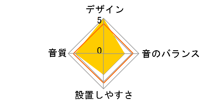 POWER T2S1-13�̃��[�U�[���r���[