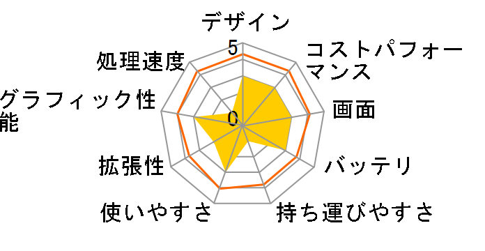 eX.computer note N1544J�V���[�Y N1544J-300/T�̃��[�U�[���r���[