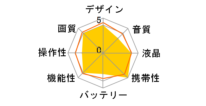 PXW-Z90�̃��[�U�[���r���[