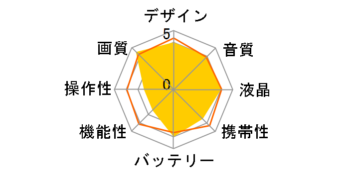 HXR-NX80�̃��[�U�[���r���[