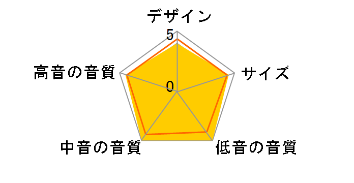 703 S2 [���[�Y�i�b�g �P�i]�̃��[�U�[���r���[