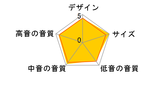 704 S2 [�u���b�N �P�i]�̃��[�U�[���r���[