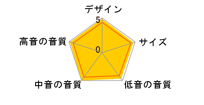 707 S2 [�u���b�N �y�A]�̃��[�U�[���r���[