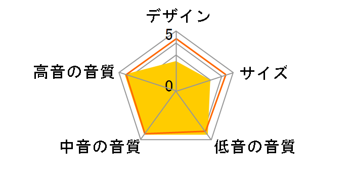 HTM71 S2 [���[�Y�i�b�g �P�i]�̃��[�U�[���r���[