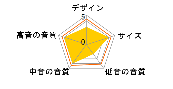 HTM72 S2 [���[�Y�i�b�g �P�i]�̃��[�U�[���r���[