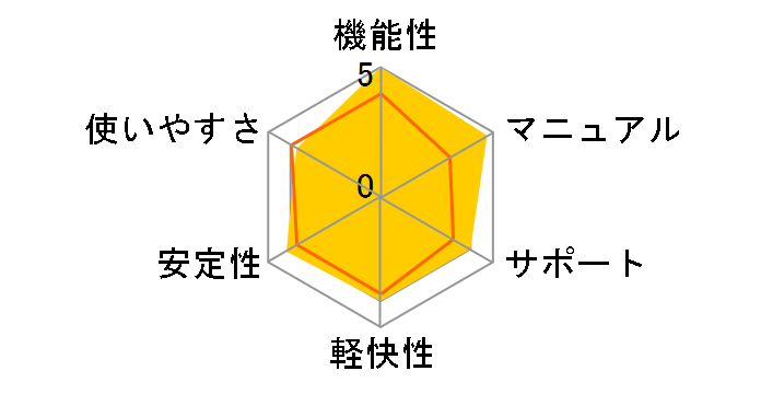 PowerDirector 16 Ultimate Suite ��芷���E�A�b�v�O���[�h�ł̃��[�U�[���r���[